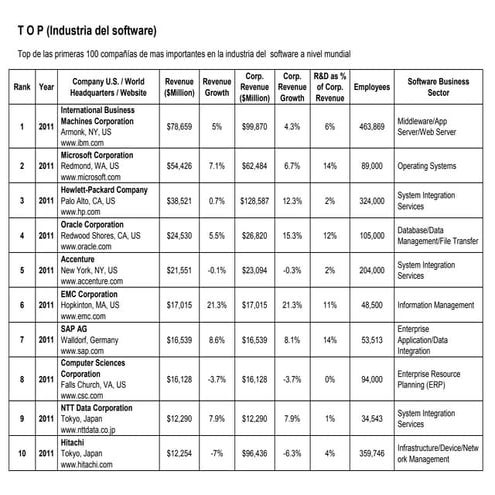 2. empresas mundiales