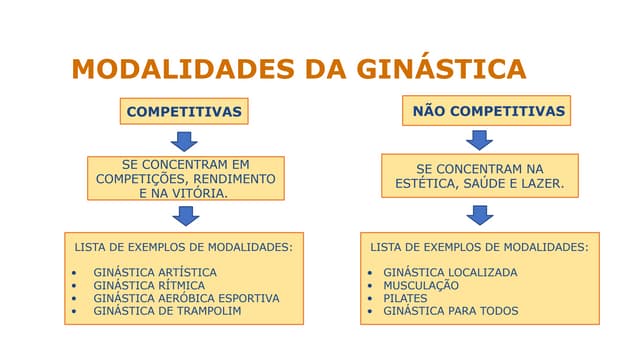 GINASTICA COMPETITIVA E NÃO COMPETITIVA.pdf