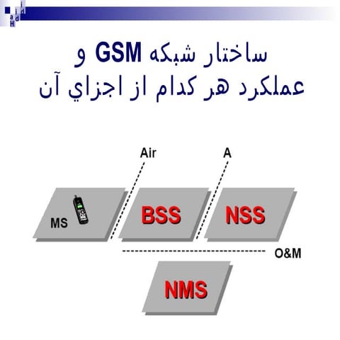 2 gsm network structure