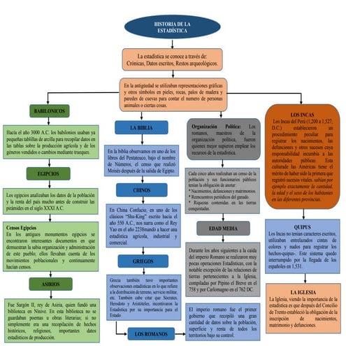 2- Historia de la Estadística mapas conceptuales.pdf