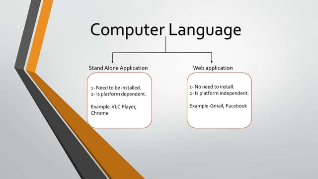 What is Computer Language? | PPT