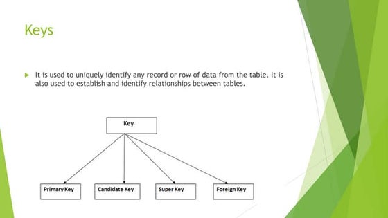 A Presentation of Types of Keys in RDBMS.pptx