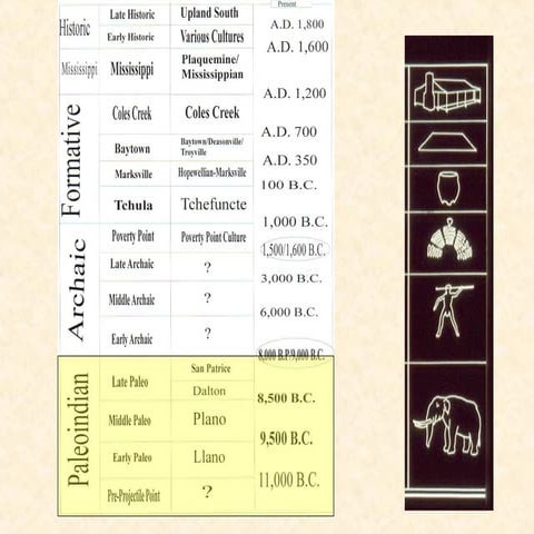 2 la archaeology-culture history - r. mann