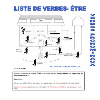2  le passé composé- liste de verbe...
