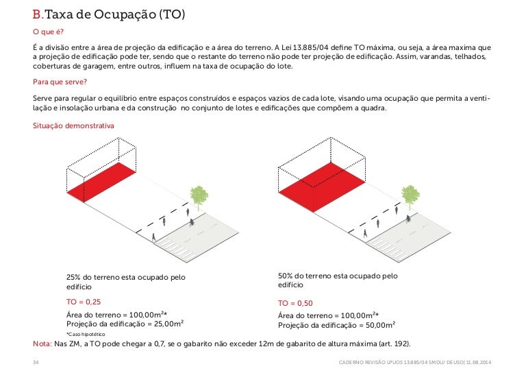 Taxa De Ocupação Do Solo Como Calcular