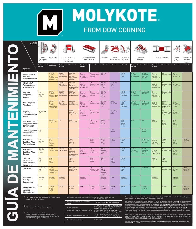 Molykote guiamantenimiento