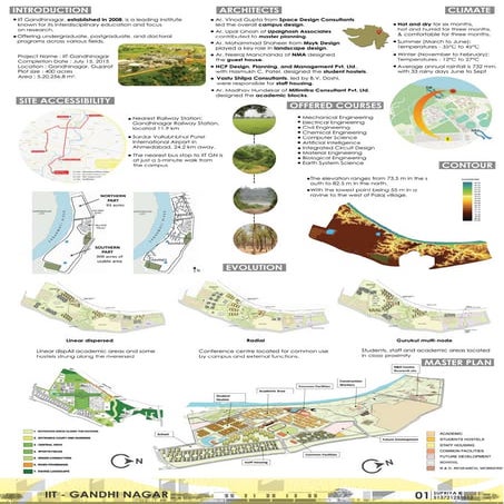 "Innovative Campus Design: Case Studies of IIT Gandhinagar and CEPT Ahmedabad"