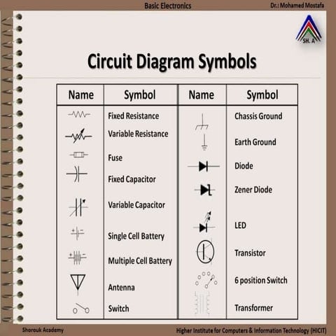 2   ohms law