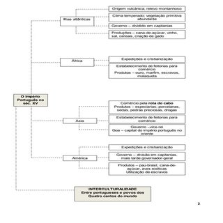 2   o império português no séc. xv ...