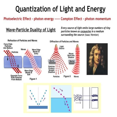 2-Photoelectric effect, phenomena and its related concept.pptx