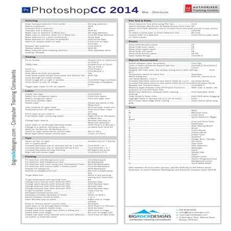Adobe Photoshop Shortcuts for Mac from Bigrockdesigns