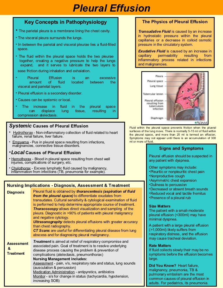 Chest tube nursing interventions image