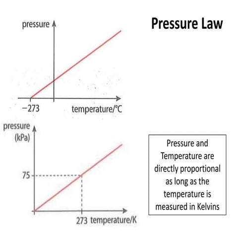 10.2 - First law of Thermodynamics and PV graphs