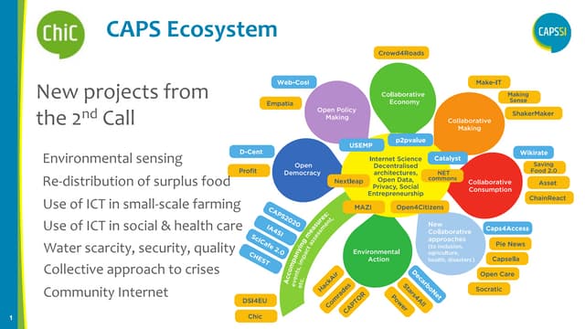 SIC Launch Event: CAPS Ecosystem