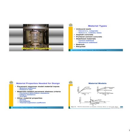 2-Soil Classification ( Highway Engineering Dr. Sherif El-Badawy )