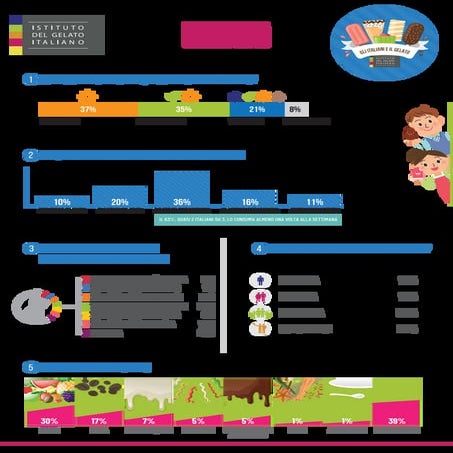 Tutti pazzi per il gelato