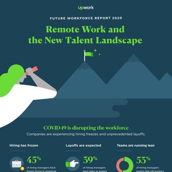 Future Workforce Report 2020