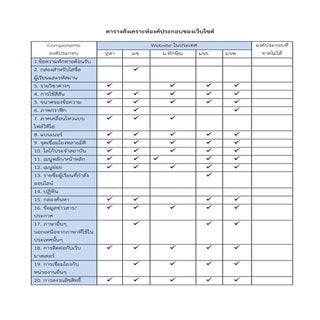 วิเคราะห์เว็บไซต์ 20 เว็บ