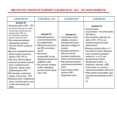 20.      циклограма роботи методичної ради школи на  2014