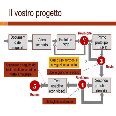 20. Principi e linee guida (II)