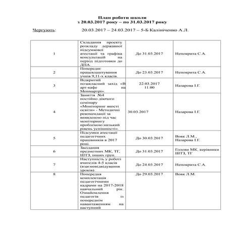 план роботи  з 20.03.2017 по 31.03.2017