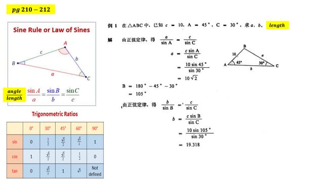 SUEC 高中 Adv Maths (Sin and Cos Rule) | PPT