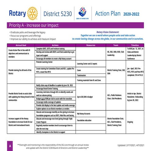 20-22-Action-Plan-Landscape Plan d'action landscape.pdf