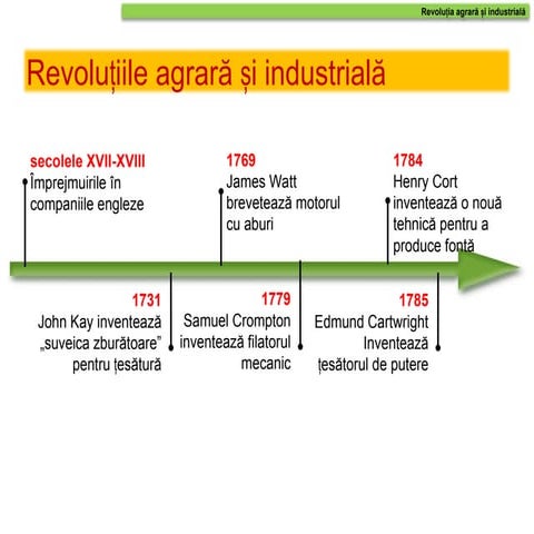 20. revolutia agrara si industriala proiect didactic