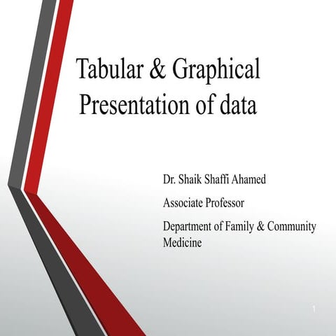 20- Tabular & Graphical Presentation of data(UG2017-18).ppt