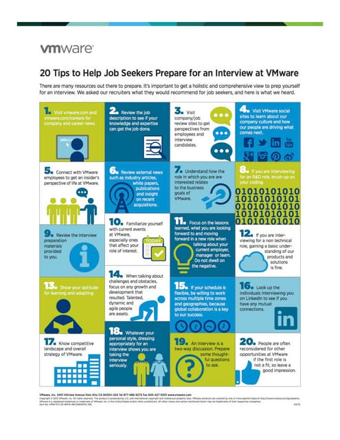 20 Tips to Help Job Seekers Prepare for an Interview at VMware | PDF