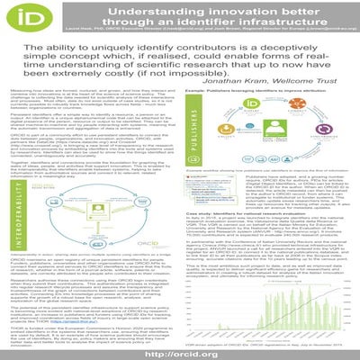 200-ORCID Understanding Innovation better through an identifier infrastructure