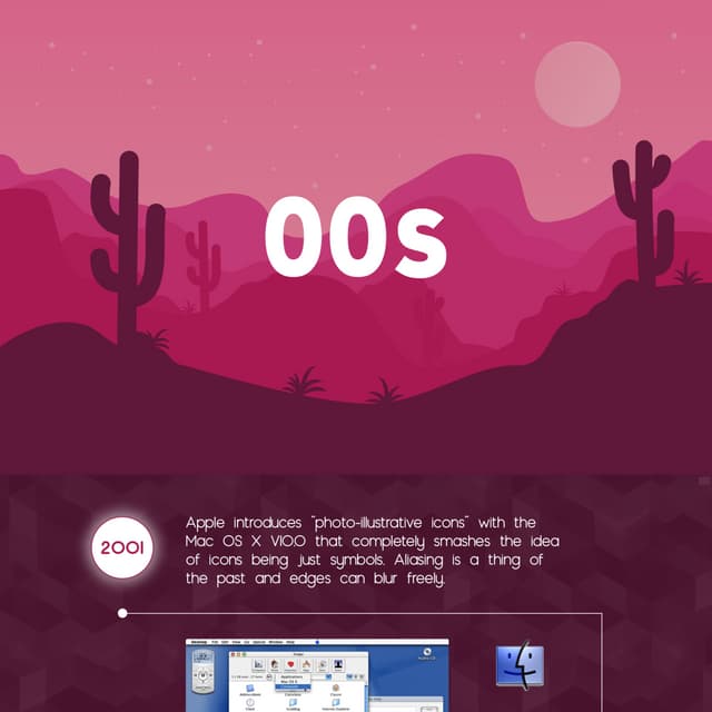 2000s pdf | PDF