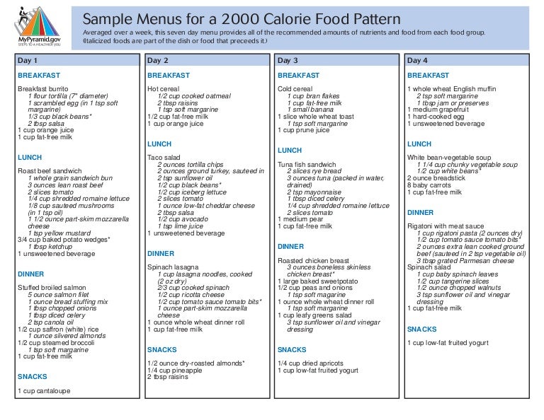 2000 usda calorie diet