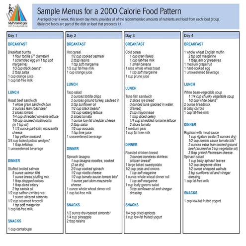 2000 usda calorie diet