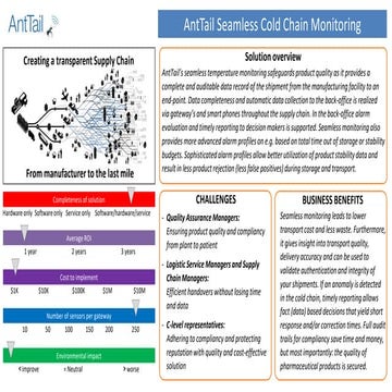 AntTail: seamless data in pharmaceutical supply chain