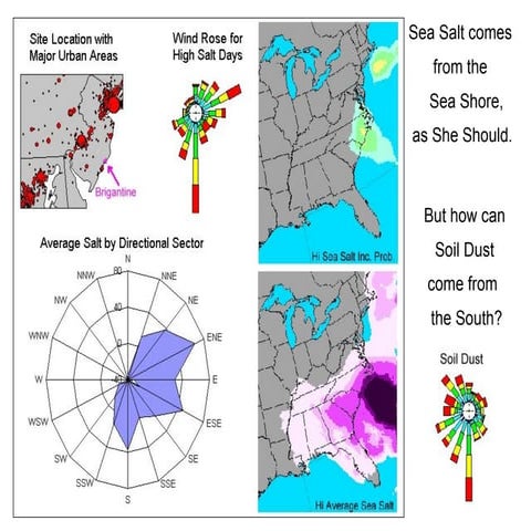 2003-08-29 Brigantine Soil Dust