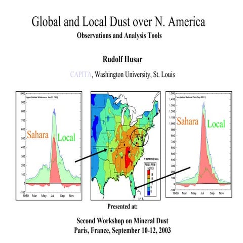 2003-08-30 Global and Local Dust over N. America Observations and Analysis Tools