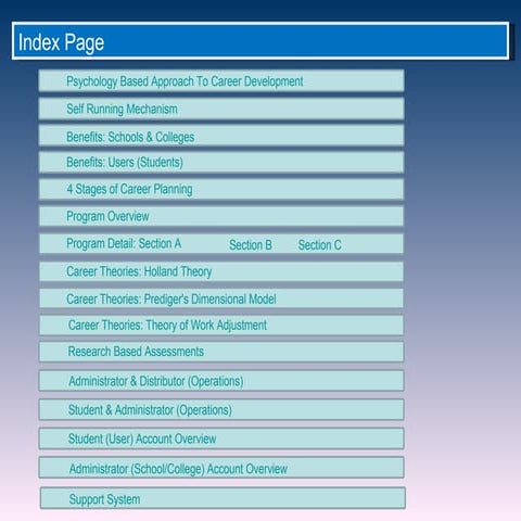 Careerpatri_Presentation For Schools And Colleges