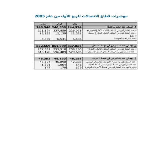 الربع الاول 2005