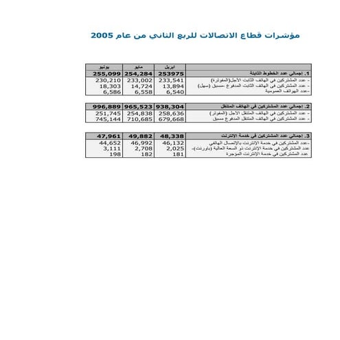 الربع الثاني 2005