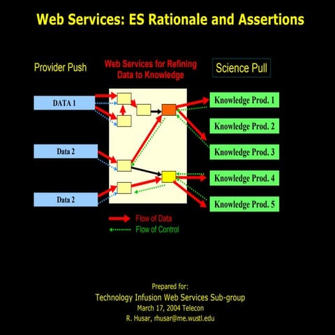 Real-time Customer Impact Calculation on a Telecom Scale Knowledge ...