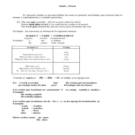 simple present Rules 