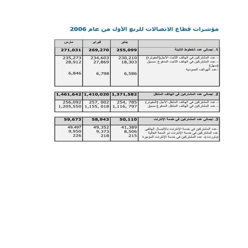 الربع الاول 2006