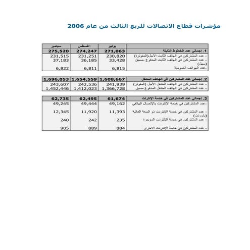 الربع الثالث 2006