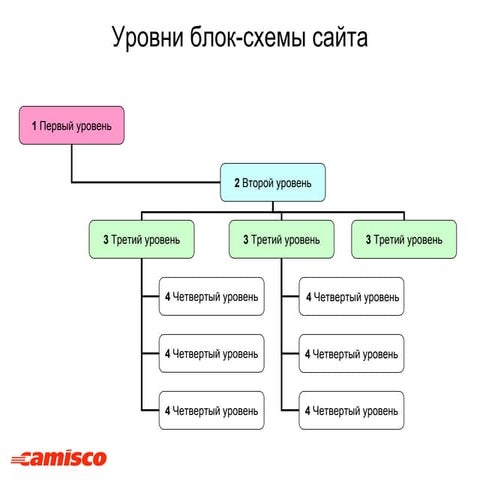 Структура сайта Camisco 2006