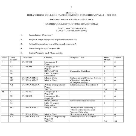 2006 2009 batch(cu5 ma)