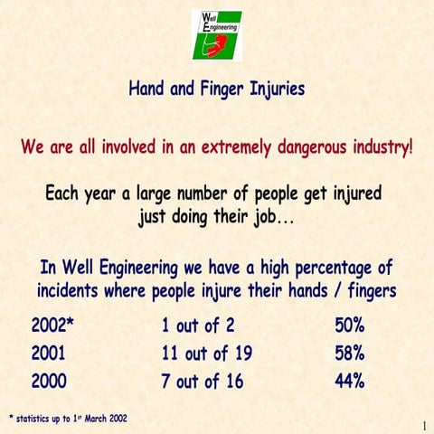 Hands & Fingers Injury Prevention Campaign.ppt