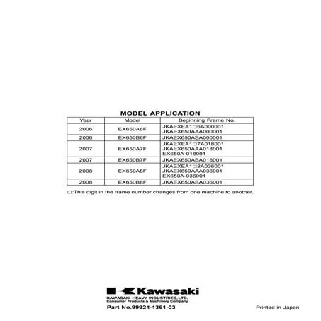 2006 Kawasaki Ninja 650R EX650A6F Service Repair Manual.pdf