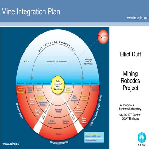 Intelligent Mining: Integrated Mine Planning and Operations | PPTX