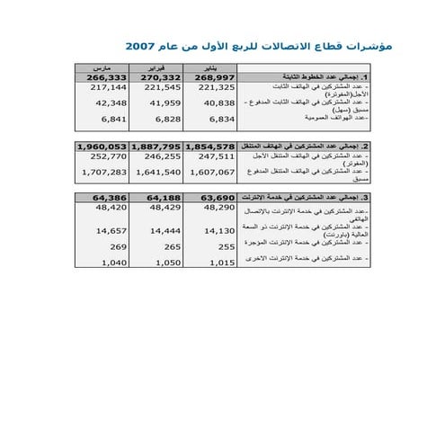 الربع الاول 2007 